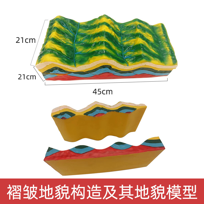 褶皱地貌构造及其地貌模型
